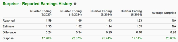 Zacks Investment Research