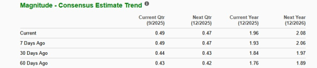 Zacks Investment Research