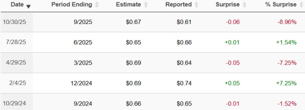 Zacks Investment Research