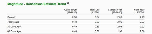 Zacks Investment Research