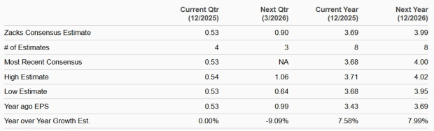 Zacks Investment Research