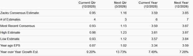 Zacks Investment Research