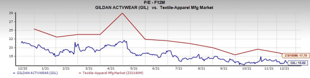 Gildan Activewear Stock Jumps 10% Amid Reports of Potential Buyout