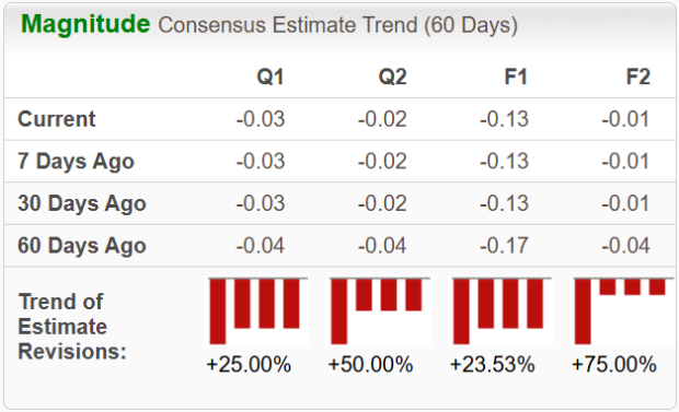 Zacks Investment Research