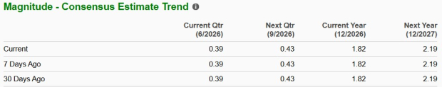 Zacks Investment Research
