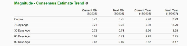 Zacks Investment Research