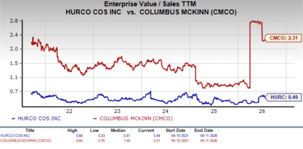 Zacks Investment Research