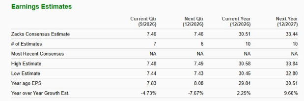 Zacks Investment Research