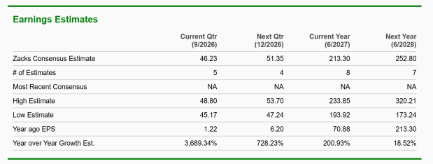 Zacks Investment Research