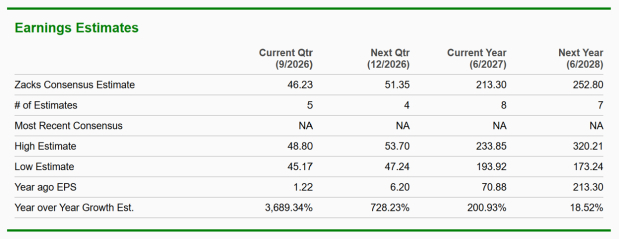 Zacks Investment Research