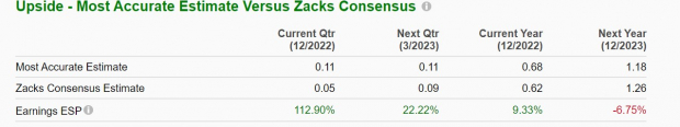 Zacks Investment Research