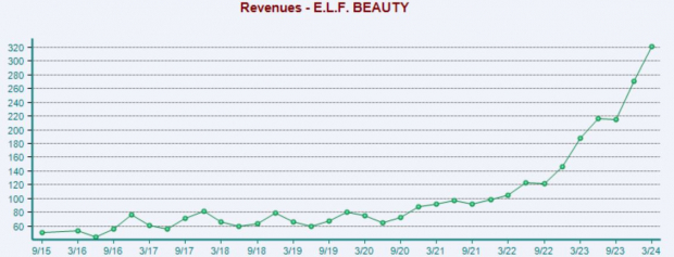 Zacks Investment Research