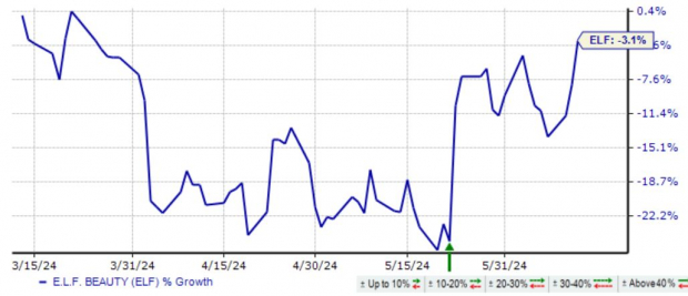 Zacks Investment Research