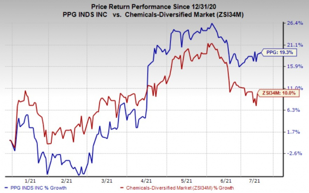 Here S Why You Should Buy Ppg Industries Ppg Stock Right Now