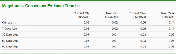 Zacks Investment Research