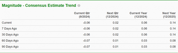 Zacks Investment Research