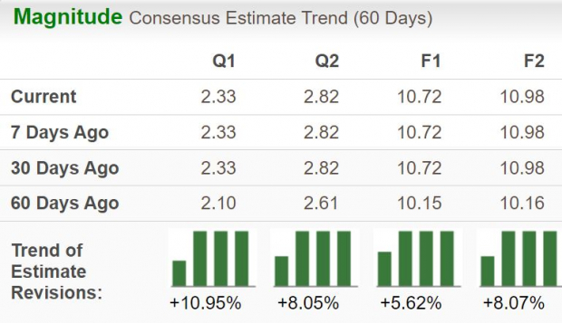 Zacks Investment Research