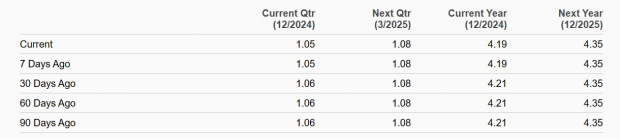 Zacks Investment Research