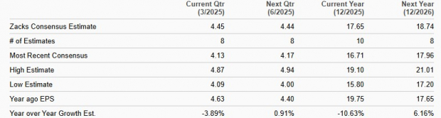 Zacks Investment Research