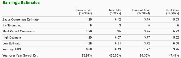 Zacks Investment Research