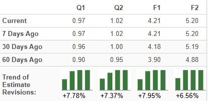 Zacks Investment Research