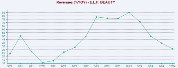 Zacks Investment Research