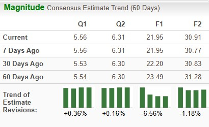 Zacks Investment Research