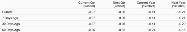 Zacks Investment Research