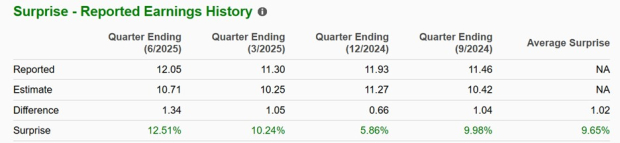 Zacks Investment Research