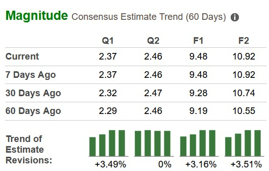 Zacks Investment Research
