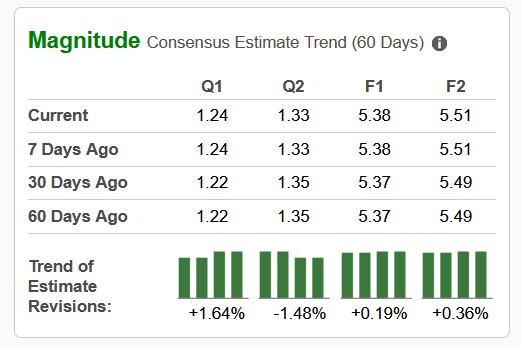 Zacks Investment Research