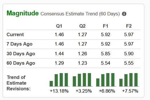 Zacks Investment Research