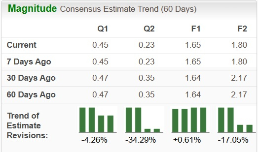 Zacks Investment Research