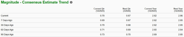Zacks Investment Research