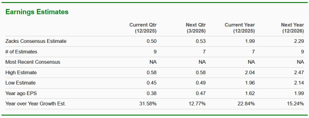 Zacks Investment Research
