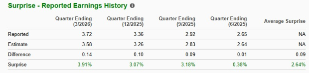Zacks Investment Research