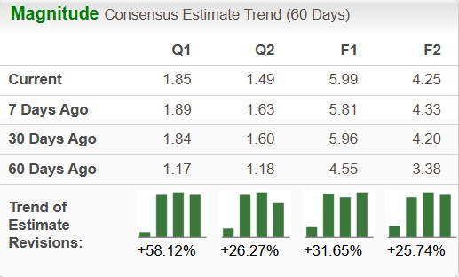 Zacks Investment Research