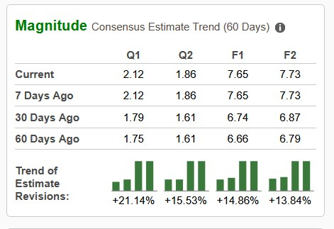 Zacks Investment Research