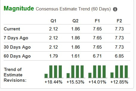 Zacks Investment Research