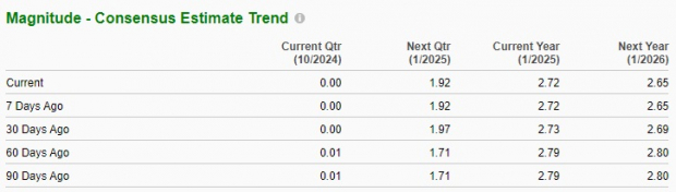 Zacks Investment Research