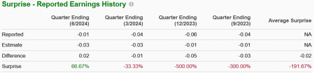 Zacks Investment Research