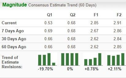 Zacks Investment Research