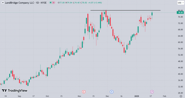 TradingView