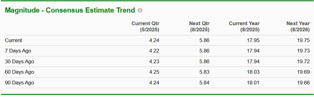 Zacks Investment Research