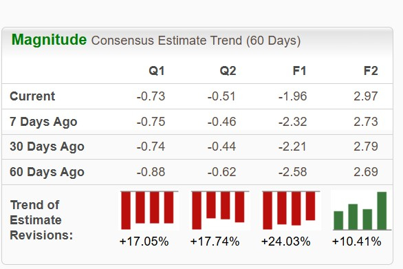 Zacks Investment Research