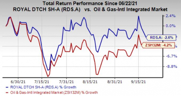 Shell (RDS.A) to Shut WD-143 Stations to Fix Ida-Led Damages