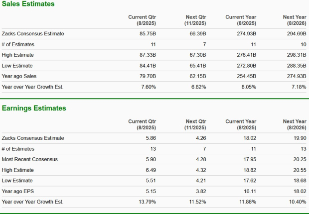 Zacks Investment Research