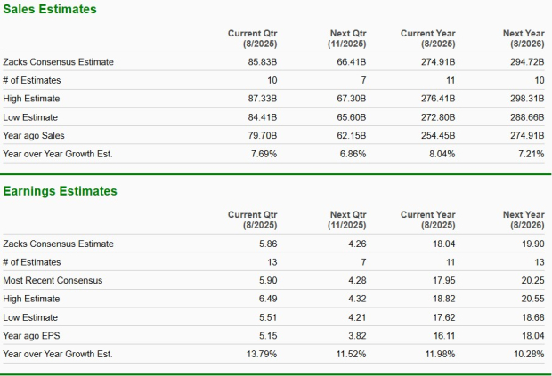Zacks Investment Research