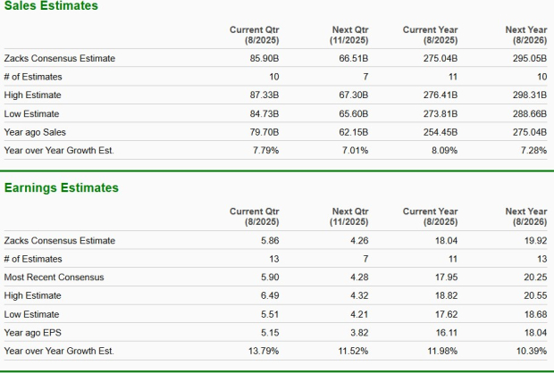 Zacks Investment Research