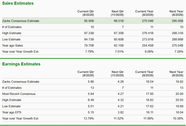 Zacks Investment Research